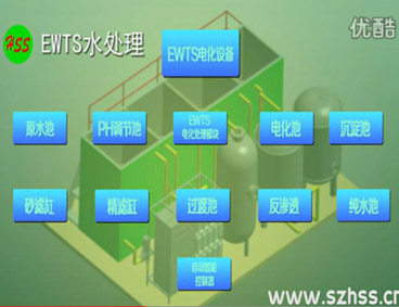 深圳市三盛環(huán)?？萍加邢薰? /></div>
								<h4>EWTS污水處理技術(shù)-三盛環(huán)?？萍?							<font></font>
								</h4>
								<em></em>
							</a>
						</li><li>
							<a href=